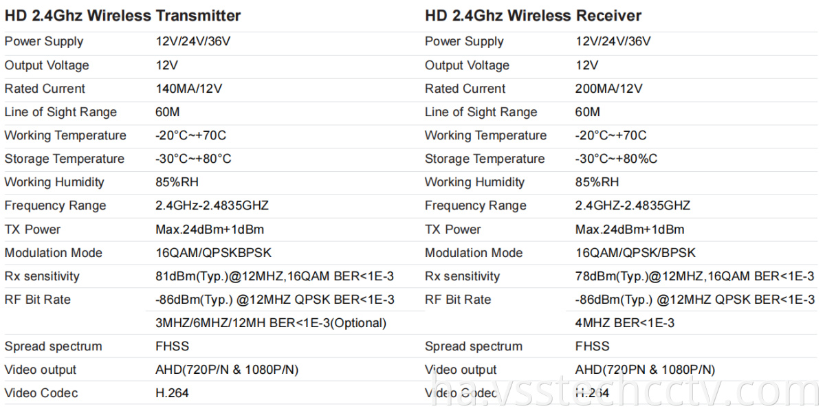 Wireless Transmitter and Receiver Box
